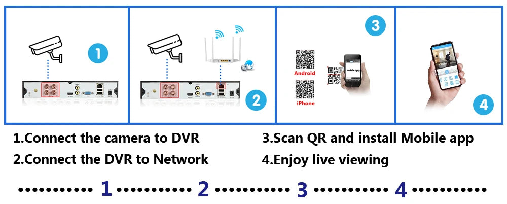 Outdoor Analog CCTV Video Surveillance Cameras Outside Waterproof HD 5MP AHD Home Camera with Motion Sensor Night Vision Cam 2MP