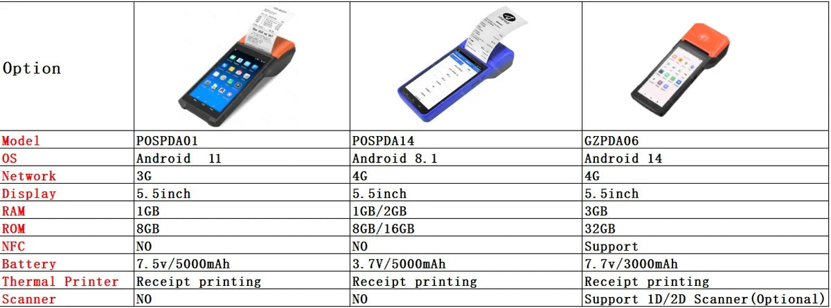 4G Android 13 / 8.1 Pos Terminal Wireless Handheld Printers 1D 2D Scanner Reader NFC Built-in 58mm Receipt Impressora Termica