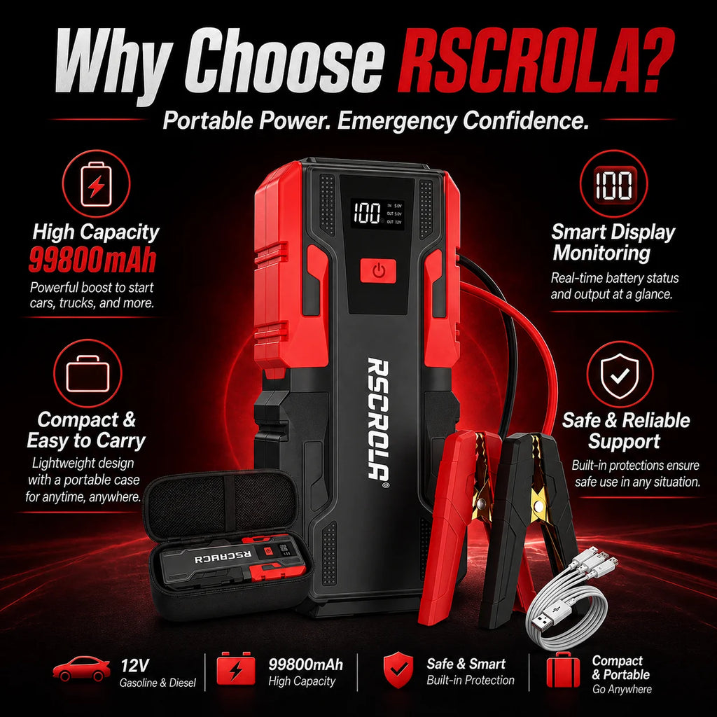 New 12V 99800mAh Portable Car Jump Starter Battery Booster Pack with Digital Display, Heavy-Duty Clamps & Carry Case