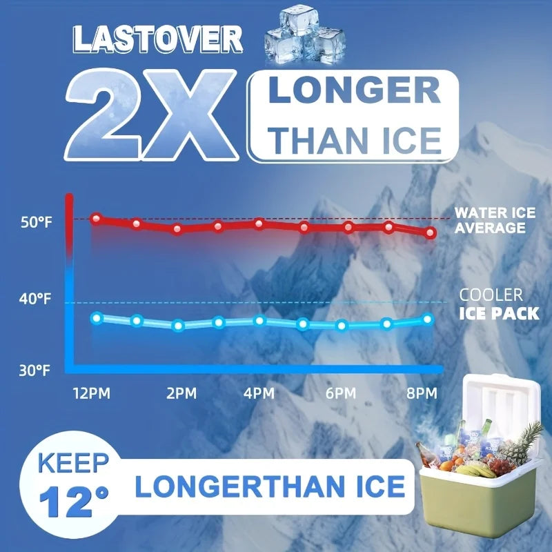 Lunch Bag Ice Pack Leakproof 24 Hours Cooling Reusable Gel Freezer Pack Thin Long Lasting Cooler Accessory For Food Transport Lu