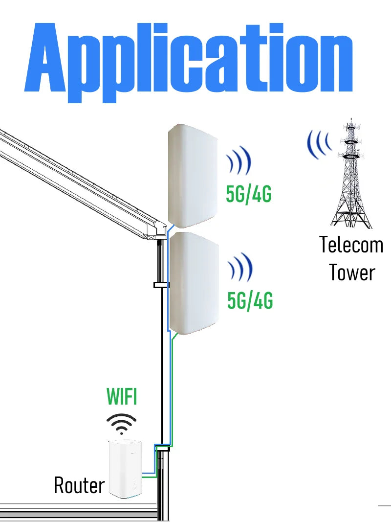 REAL 5G 4G 3G Indoor Internal Directional Sector Panel Antenna 700 2700 3500 4000 MHZ Cellular Amplifier Booster Repeater Router