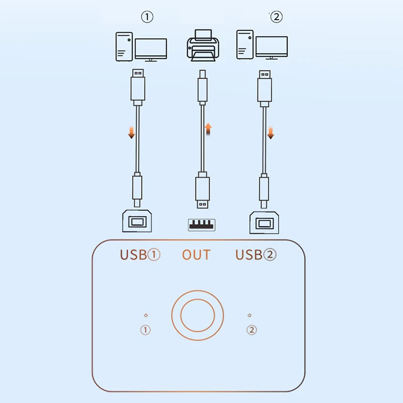 USB2.0 Printer HUB Controller for 2 Computer Sharing 1 Printer Switch Converter Computer Printing Box Extend Adapter Splitter
