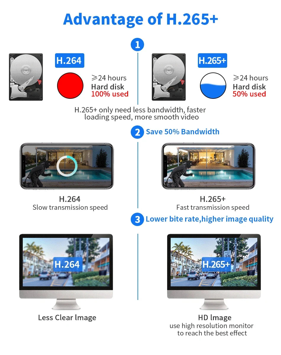 4K 8MP Security Camera 5X Zoom Dual Lens Dual Screen Outdoor WiFi Home Protection 6MP IP PTZ CCTV Video Surveillance Camera
