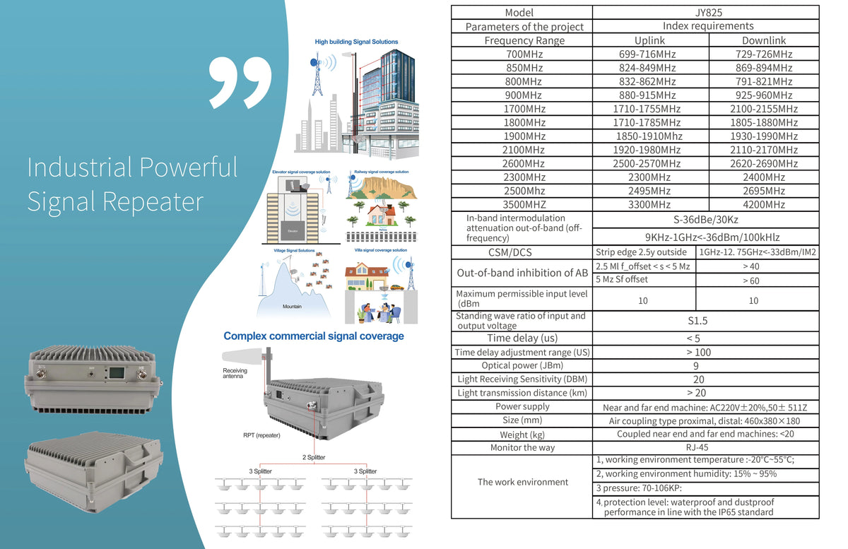 Wireless network amplifier Factory delivered 900 1800 2100mhz 5w 2g 3g 4g 3band signal LTE repeater 37dbm