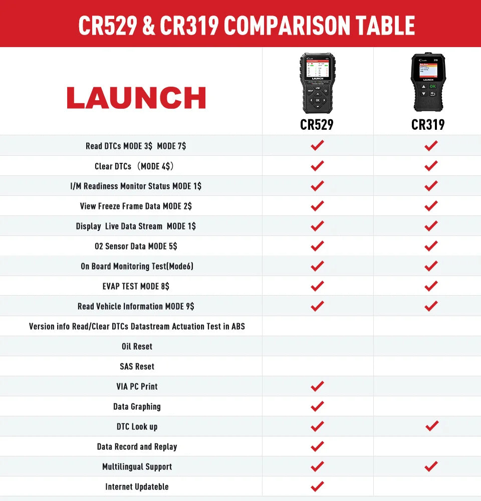 LAUNCH Creader 529 CR529 OBD2 Scanner Automotive Diagnostic Tools OBDII Code Reader Car Diagnost Auto Scan Tools Engine Check