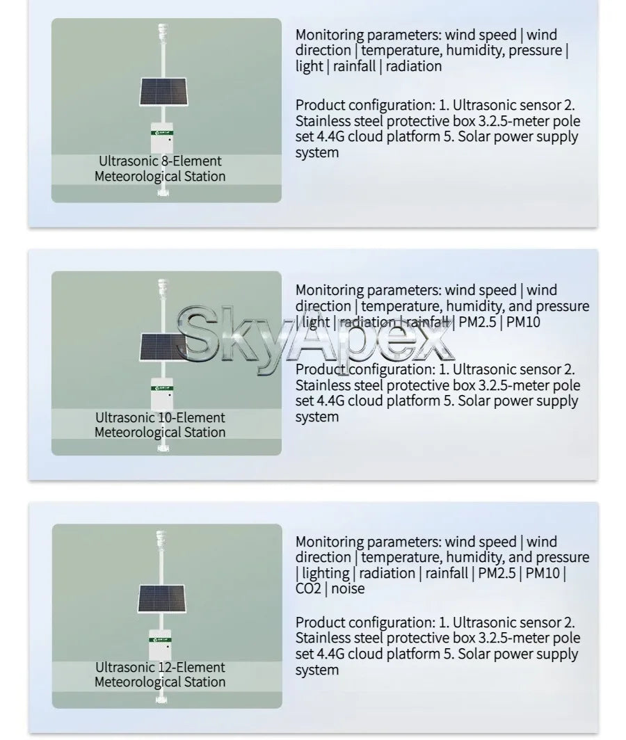 Integrated Ultrasonic Weather Station Auto Detector Wind Speed Direction Temp Humidity Pressure Rainfall High Precision