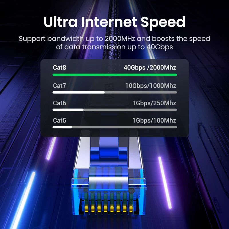 UGREEN CAT 8 Ethernet Cable CAT8 40Gbps 2000MHz Networking Nylon Braided Internet Lan Cord for Laptops PS 4 Router RJ45 Cable