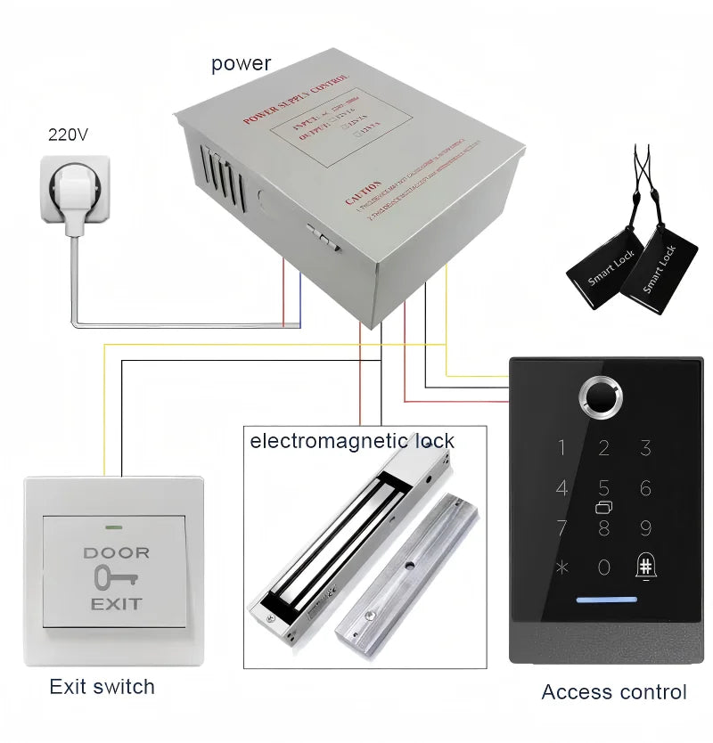 Facial Recognition Waterproof TTLock APP Fingerprint Access Control System Metal Frame Keyless Door Entry Smart RFID Card Reader