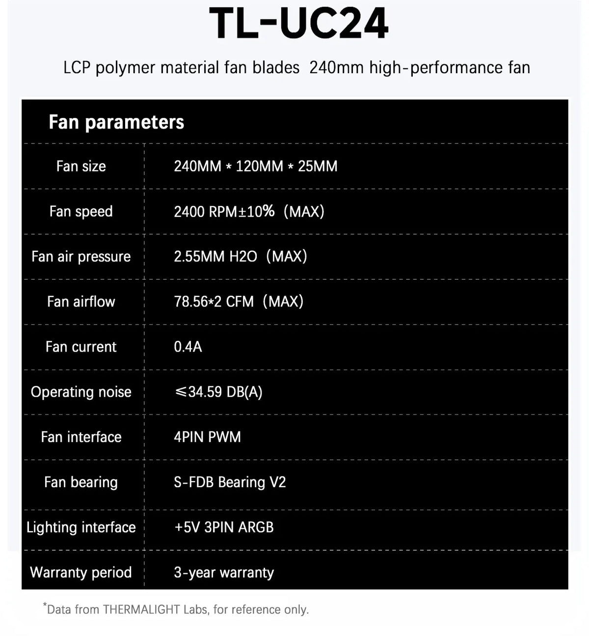 Thermalright TL-UC12/24/36 Performance Level Fan Pressure Fan ARGB Infinity Mirror Smart Speed Display 2400 RPM PWM Temperature