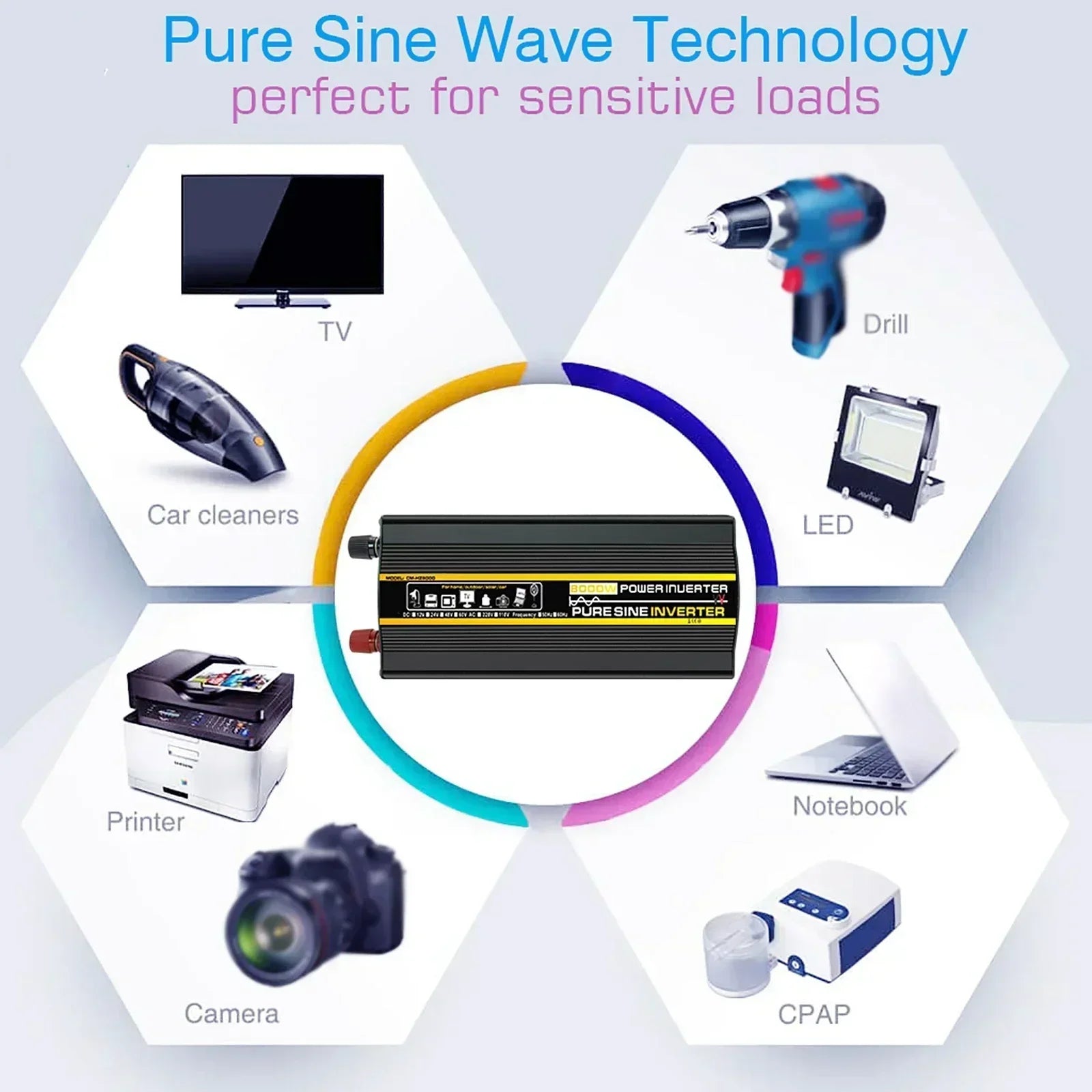 10000/12000 W 12/24V To 220V Pure Sine Wave Power Inverter Solar System/Solar Panel/Home/Outdoor/RV/Camping Wave Power Inverter