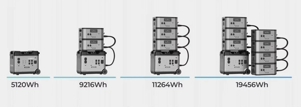 5000W Lifepo4 Battery Portable Power Station with Fast Charging Application Control Overseas Warehouse Stock Solar Generator