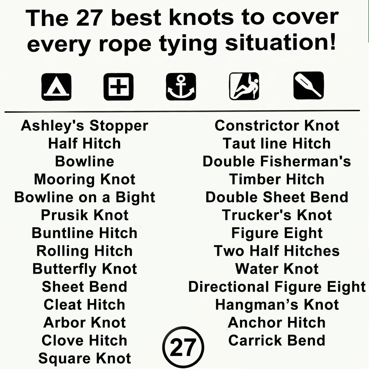 Outdoor Knot Tying Guide Cards Waterproof Plastic Reference Carabiner Survival Emergency Tools For Hikers Campers Scouts Gifts