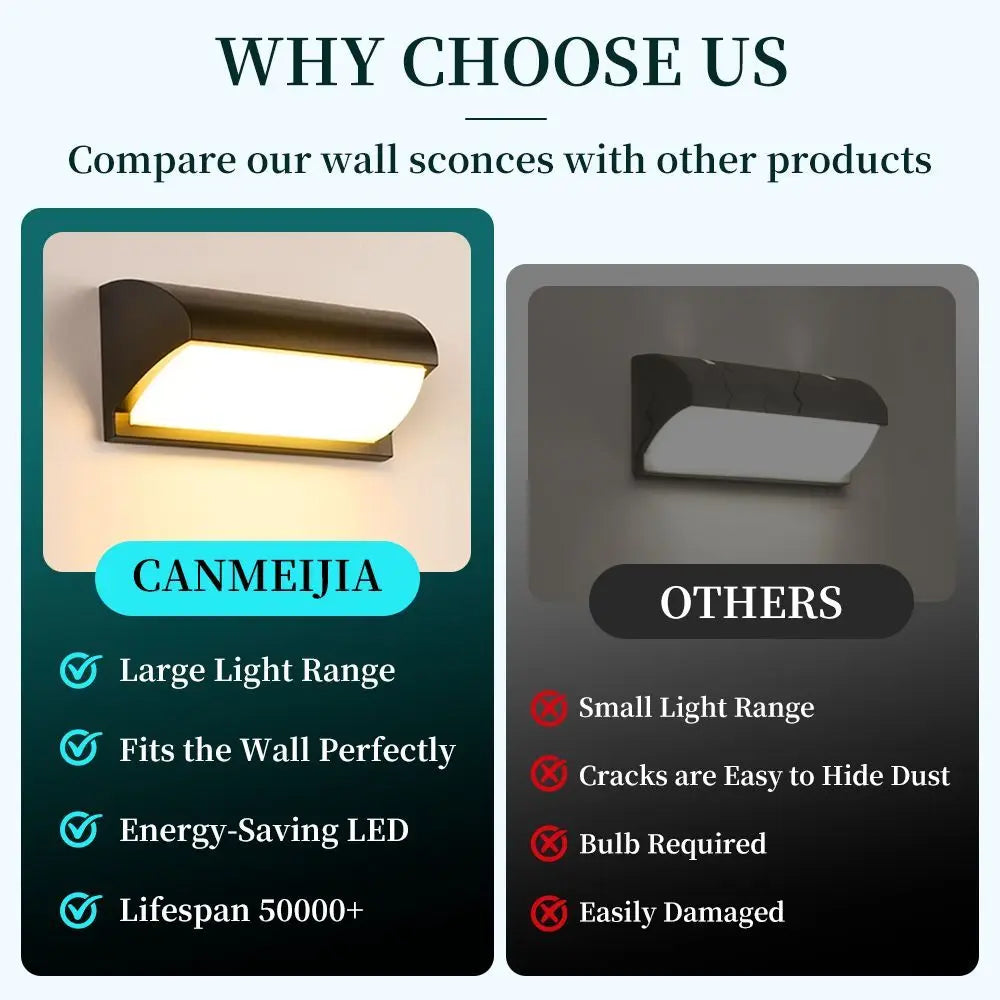 LED Wall Light Outdoor Waterproof IP65 Energy Saving Light Indoor For Garden Corridor Balcony Decor Wall Lamp