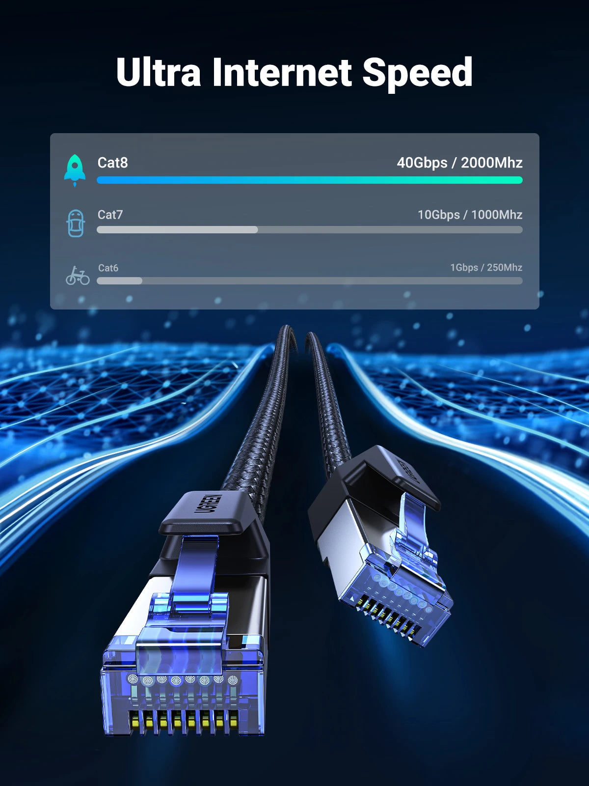 UGREEN Ethernet Cable CAT8 40Gbps Cotton Braided PVC Network Lan Cord for PC Modem Laptop PS 5/4 Router RJ45 Cable Ethernet