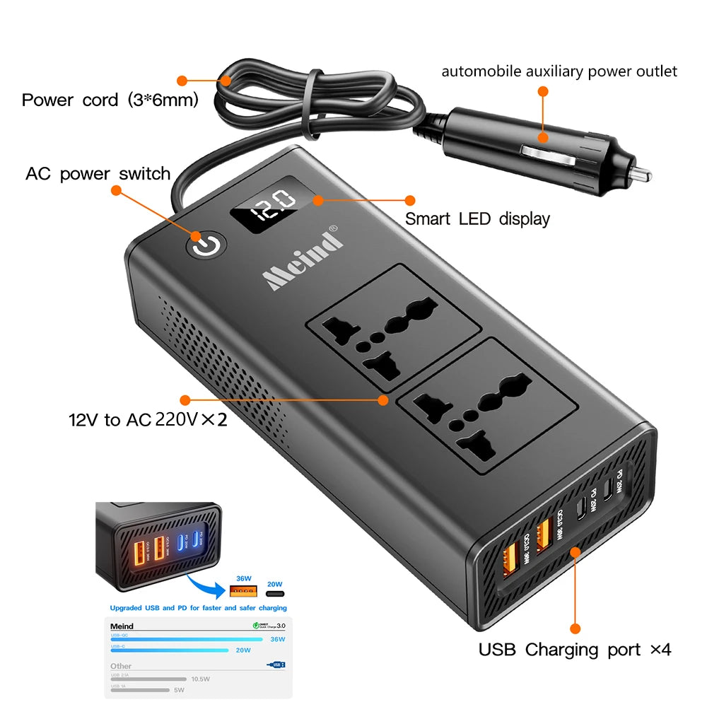 200W vehicle inverter, converting 12V DC to 220V AC, featuring two power sockets and four QC3.0 35W USB ports.