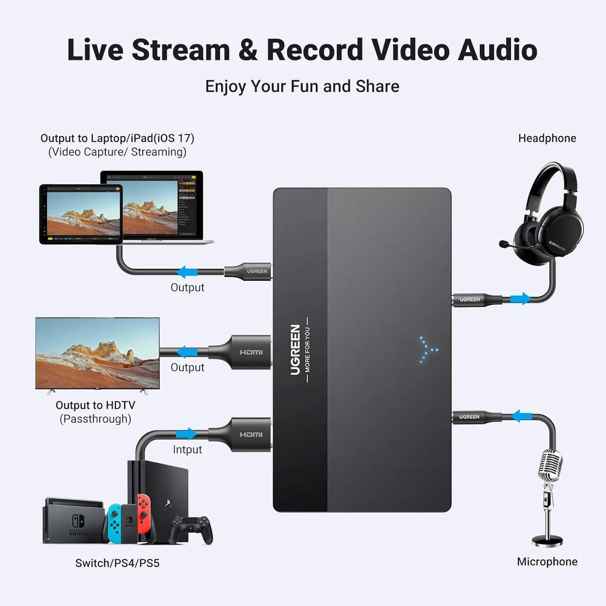 UGREEN 4K Video Capture Card, Full HD 1080P 60FPS USB/Type-C 3.0 HD-MI Video Capture Device With Ultra-Low Latency for Streaming