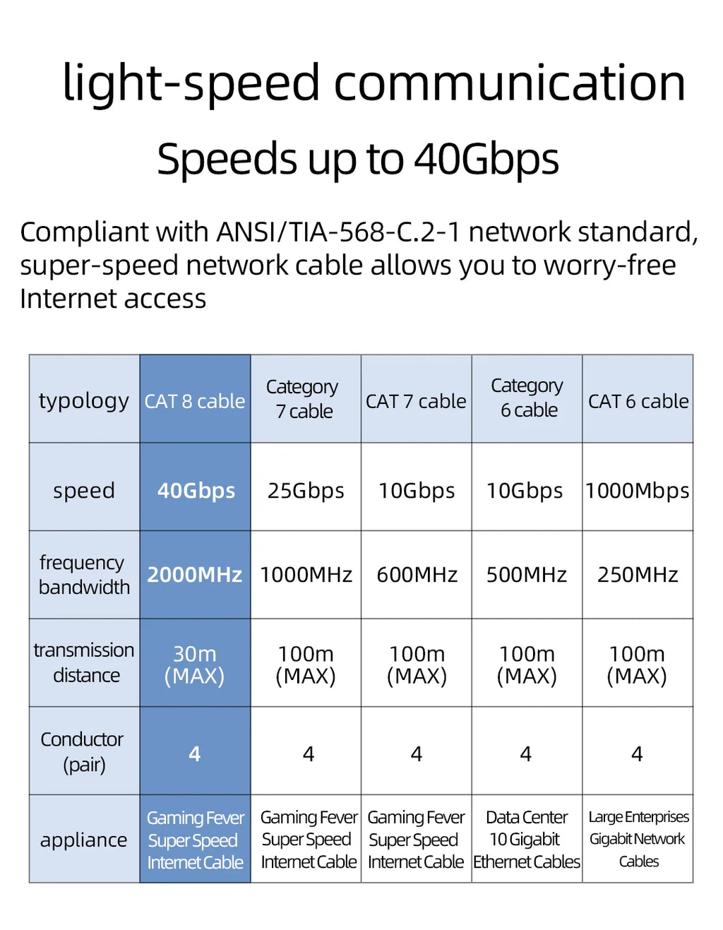 High Speed RJ45 Network Cable 7N OCC Silver Plated HiFi Cat8 Ethernet Cable 40Gbps Laptop Internet LAN Cable for PC Router