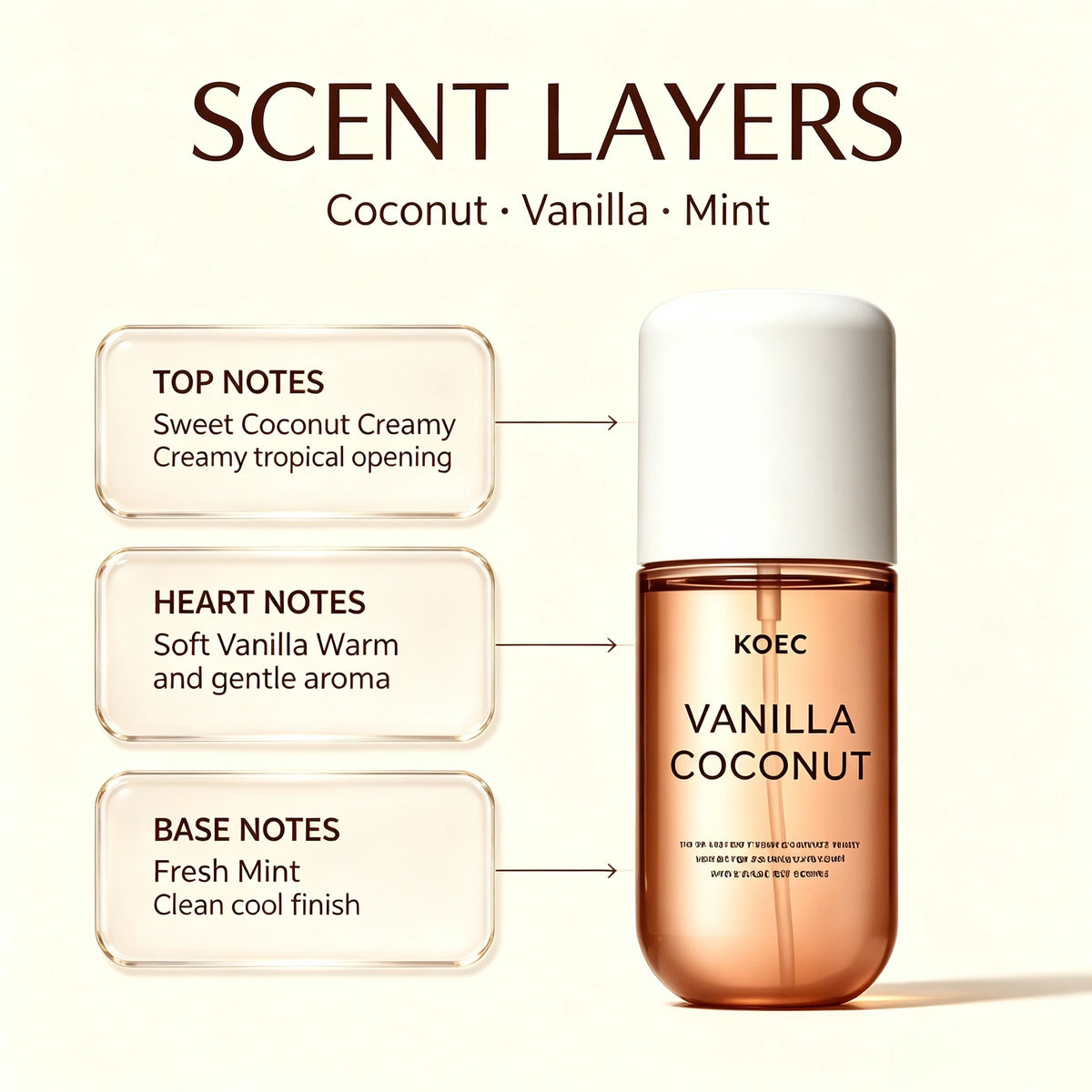 50ml Budget Friendly Unisex Hair Body Mist Sweet Coconut Vanilla Fresh Mint Undertone Long Last Light Daily Fragrance Spray