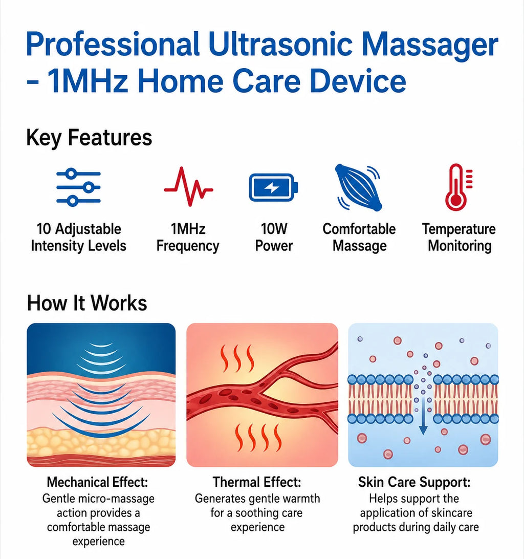 BEEMYI 1MHz Ultrasonic Massage Device Beauty Body Care Machine for Relaxation and Spa Use