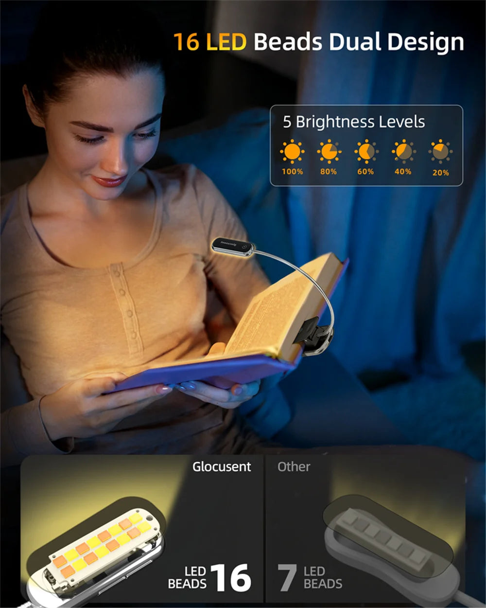 16 Led Posh Premium Mini Book Light Usb Rechargeable Reading Light Eye Caring Mini Clip on Book Lamp Study Read Night Light Lamp