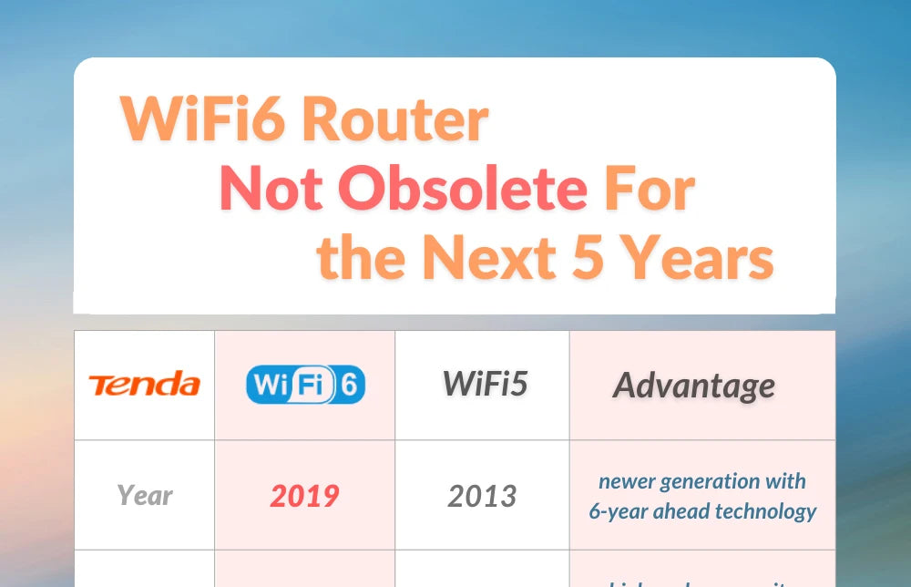 WiFi 6 Router AX3000 Gigabit Wireless Repeater Tenda 2.4G 5Ghz Gigabit WIFI6 AX1500 Extender Network Tenda AC1200 Wifi Booster