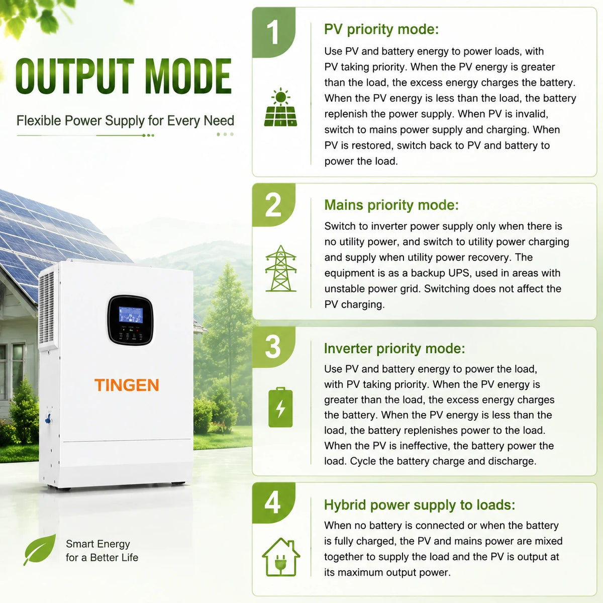 5KW Hybrid Solar Inverter 48VDC to 110VAC with 80A MPPT Controller 120-500V PV Input Pure Sine Wave Inverter for Home Solar System