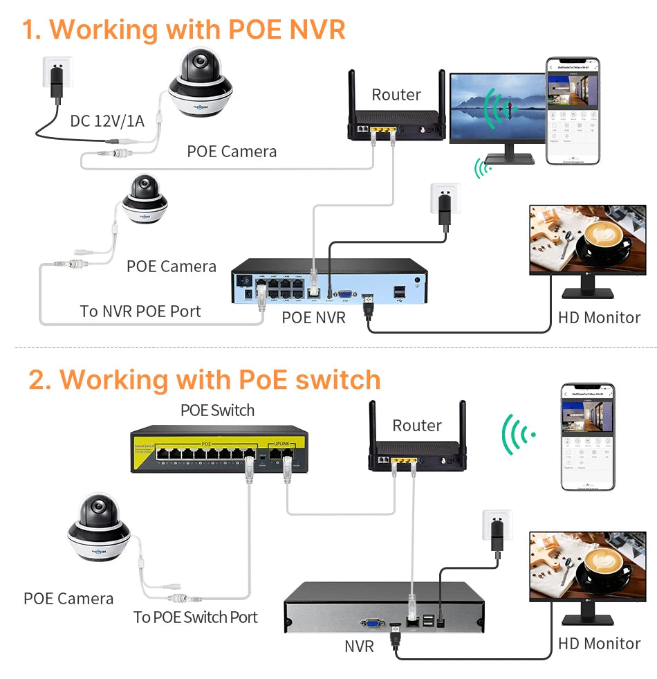 Hiseeu 6MP Vandalproof POE IP Audio Camera 4X Optical Zoom Outdoor Video CCTV Security Surveillance Dome Cameras Onvif H.265