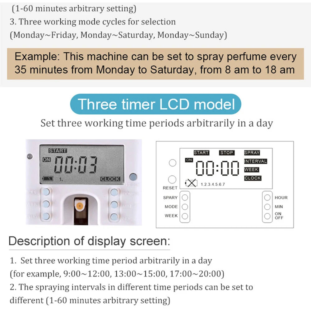 Intelligent Timing Aromatherapy Machine, Automatic Fragrance Diffuser Humidifiers, Toilet Deodorizer Smart Diffuser for Hotel