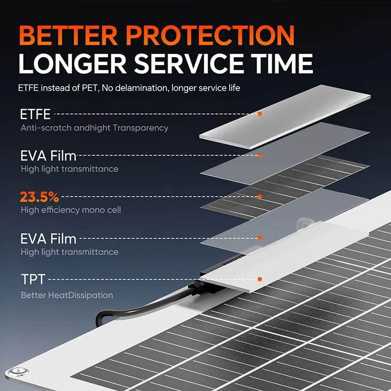 Flexible Solar Panels 150W Waterproof Monocrystalline Solar Panel Camping RV Home Charge 12V for Home RV Yacht Boat Car