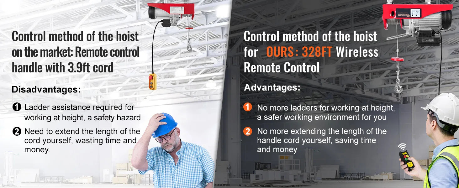 SucceBuy 1320-2200 lbs Wireless Electric Hoist with 40ft Single Cable Lifting Height Steel Wire Winch for Garage Warehouse