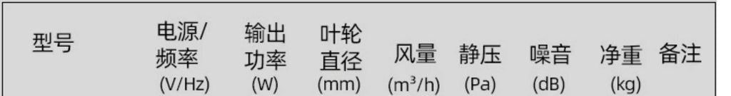 Cabinet fan, kitchen exhaust machine, commercial box-type frequency conversion air cabinet, duct centrifugal exhaust fan, silent