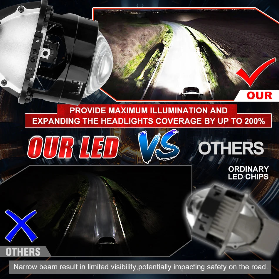 Bi-led Lenses Tuning H4 H7 H1 9005 9006 LED Projector Headlight Angel Eyes Universal Car Lights Accessories Retrofit 2.5 inch