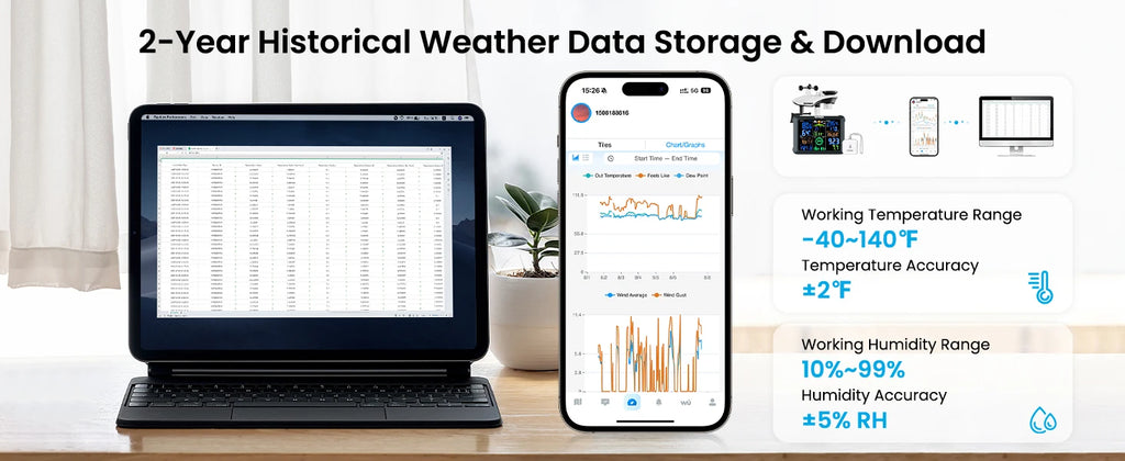 Sainlogic SA9 Plus Smart Weather Station, WiFi/Bluetooth Wireless Sensor, Weatherseed AI 24H Forecast, Rain/Wind/UV, 2-Year Data