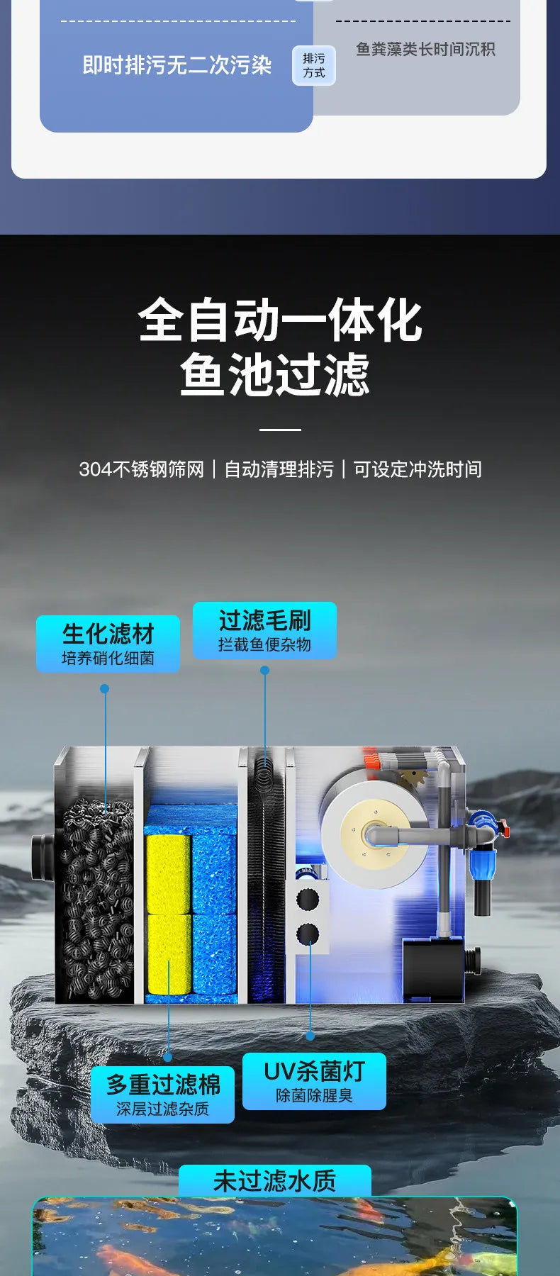 Automatic Koi Pond Filter System Outdoor Fish Pond Circulation Filter with Self-Cleaning & Sewage Discharge Function