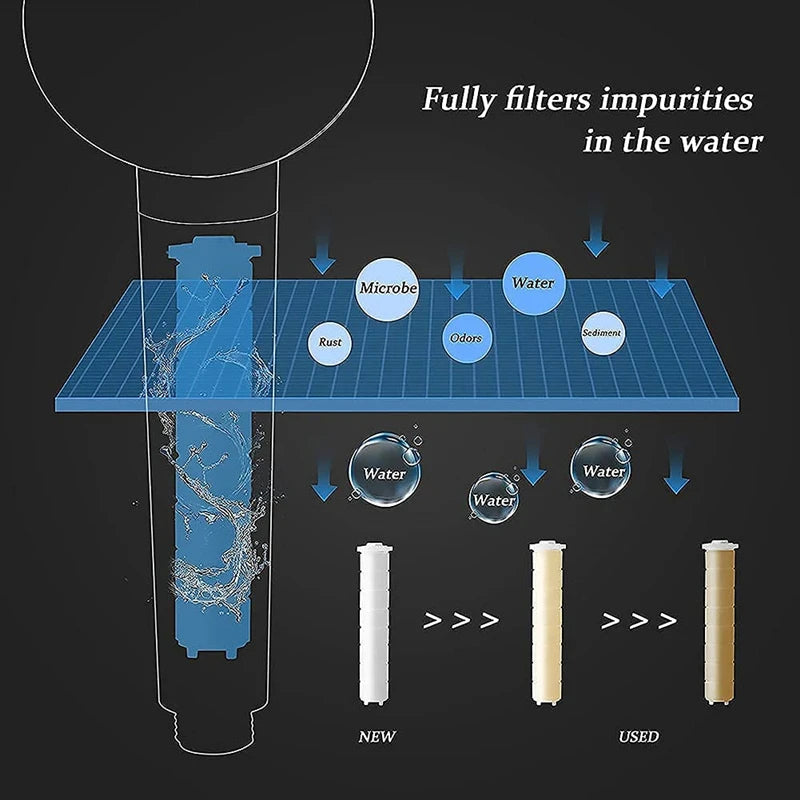 Shower Head Water Saving Flow 360 Degrees Rotating with Filter & Fan ABS Rain High Pressure Spray Nozzle Bathroom Accessories