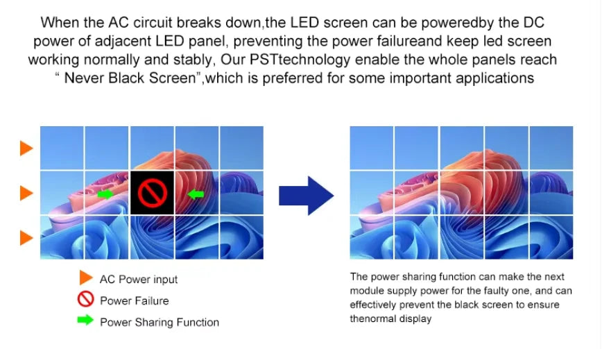 High Resolution Outdoor/Indoor P3.91 Micro Tile Led Display Screen, 500x500mm 500x1000mm for Corporate Lobby Control Room Museum