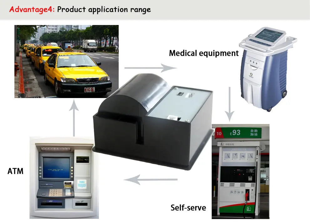 HSPOS QR72 58mm Panel Embedded Printer RS232 TTL 82x58mm DC5-12V 50mm Roll 5M MCBF for Kiosk Vending Machine POS Cash Register