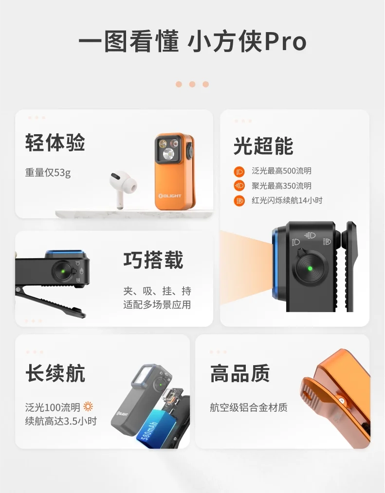 OLIGHT Clip Pro/Pro S 3/5 Light Source Magnetic Clip Lamp Outdoor Headlight Portable Mini Flashlight Cool Gifts