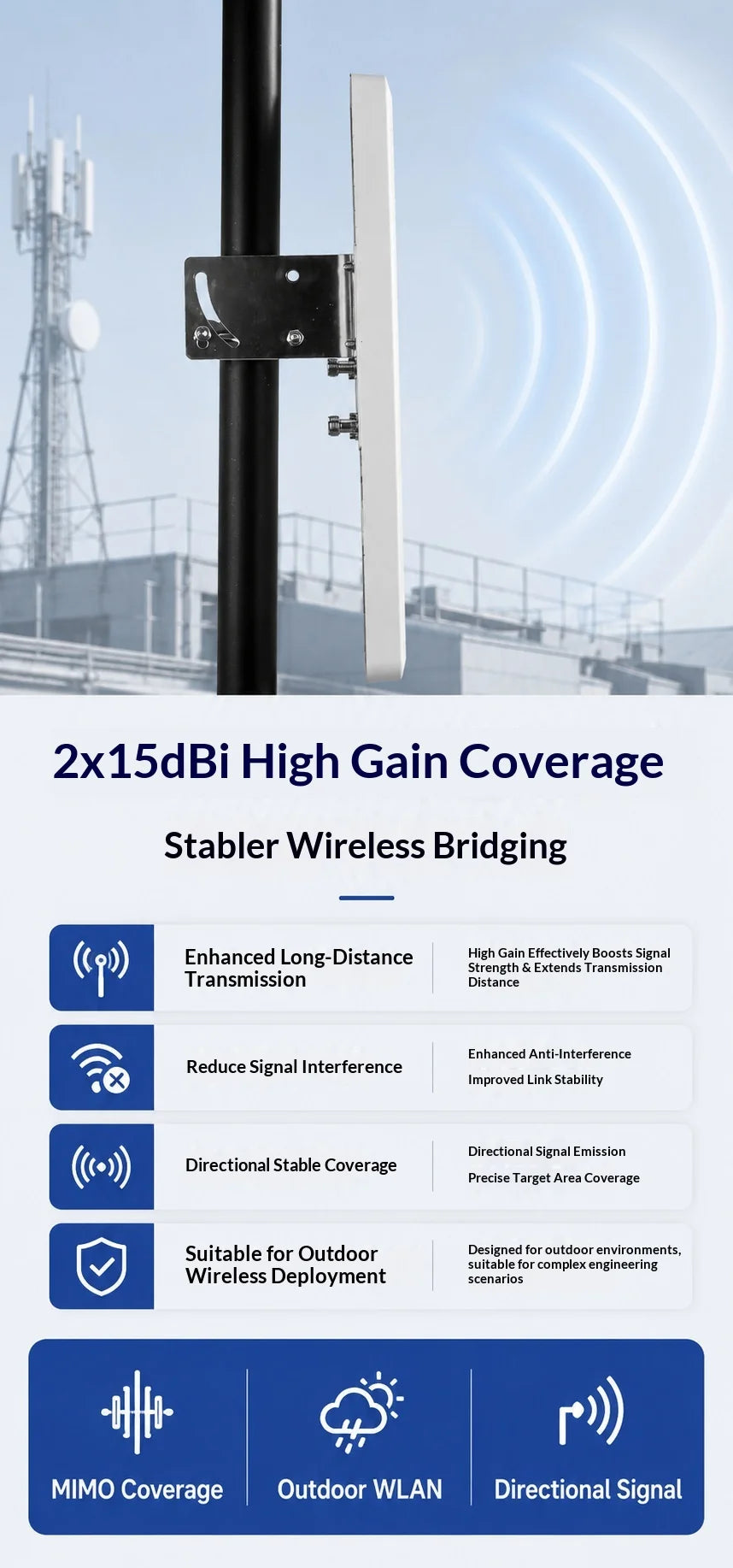 2.4GHz Dual-Polarized MIMO Panel Antenna, 15dBi High-Gain Outdoor Waterproof Antenna for WiFi Base Station Projects