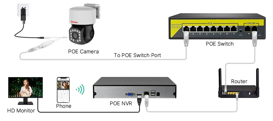 4K 8MP POE PTZ IP Camera XMeye Face Detection Outdoor Video Surveillance CCTV Cameras for NVR ONVIF