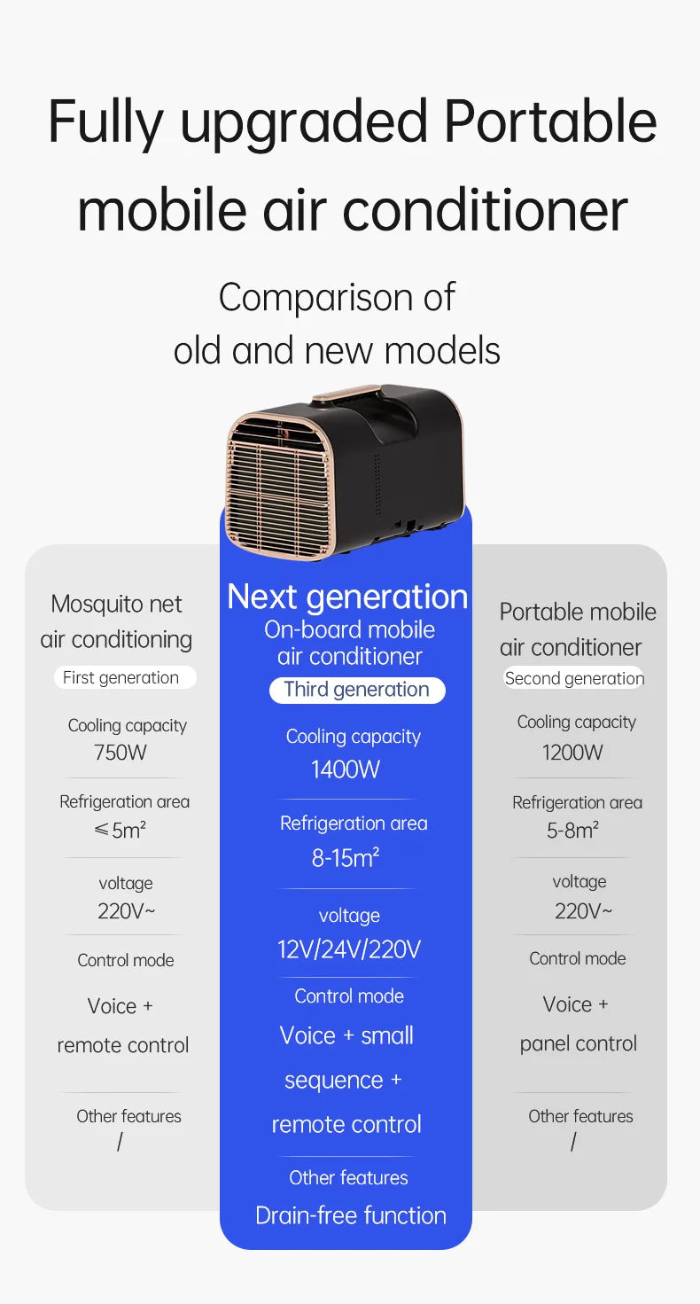 Hot Sale High Quality 5000 Btu Portable Air Conditioner 12v 24v Tent Car Camping Portable Air Conditioner