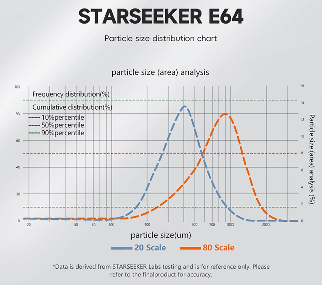 STARSEEKER E64 Electric Coffee Grinder Home 64mm Titanium Plated Flat Burr 1800RPM For Espresso Coffee Bean Stepless Adjustment