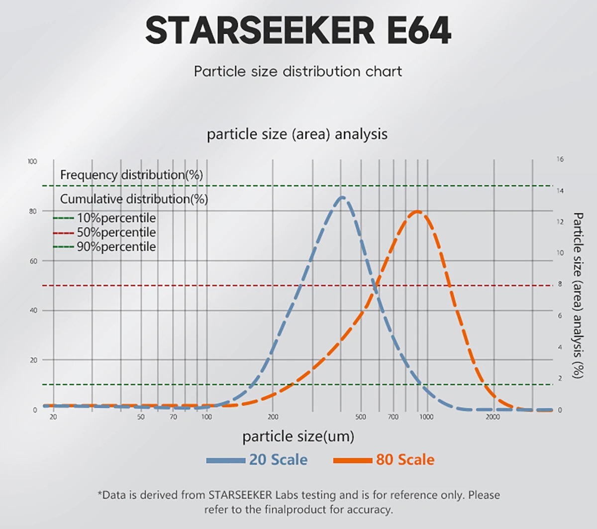 STARSEEKER E64 Electric Coffee Grinder Home 64mm Titanium Plated Flat Burr 1800RPM For Espresso Coffee Bean Stepless Adjustment