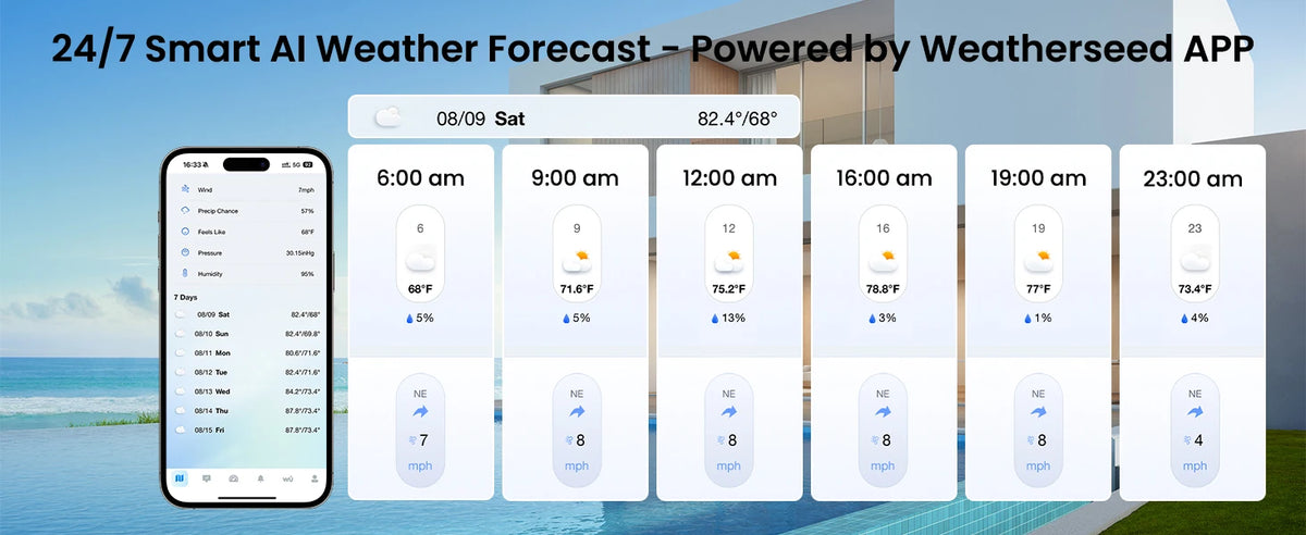 Sainlogic SA9 Plus Smart Weather Station, WiFi/Bluetooth Wireless Sensor, Weatherseed AI 24H Forecast, Rain/Wind/UV, 2-Year Data