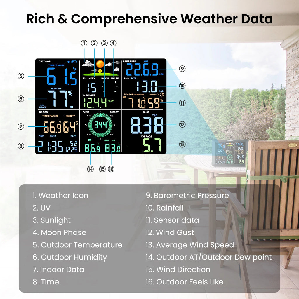 Sainlogic SA9 Plus Smart Weather Station, WiFi/Bluetooth Wireless Sensor, Weatherseed AI 24H Forecast, Rain/Wind/UV, 2-Year Data