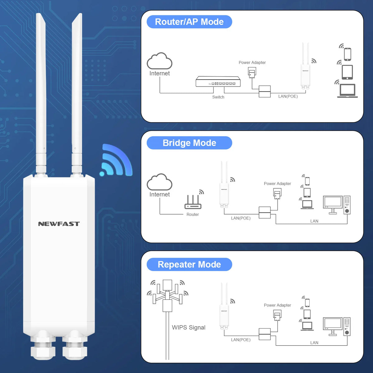NEWFAST 2.4G/5.8G Outdoor Wireless AP 1200Mbps Access Point 48V POE Wifi Router Long Range WI-FI Extender Gigabit