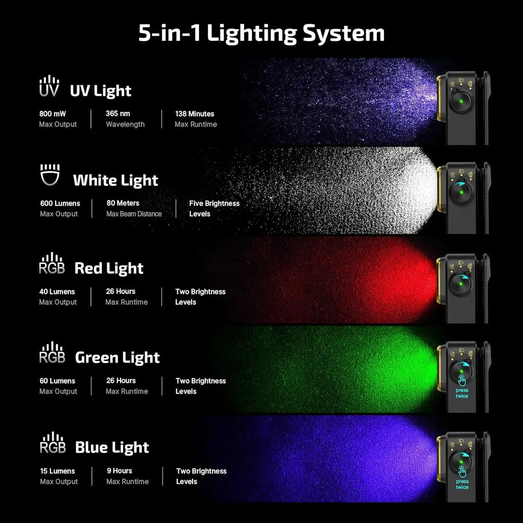 OLIGHT Oclip Pro S EDC Flashlight Clip-on Light, 600 Lumens Type-C Rechargeable with White LED, UV and RGB, Flash Lights