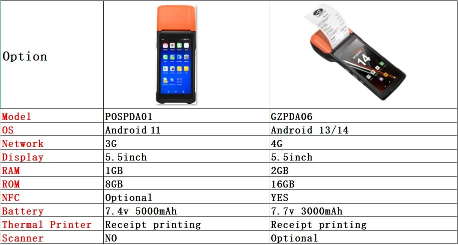 Android 14 Handheld Terminal Android 11 POS Receipt Printer 58mm Portable Machine 5.5 HD Support 1D 2D Barcode Scanner NFC WIFI