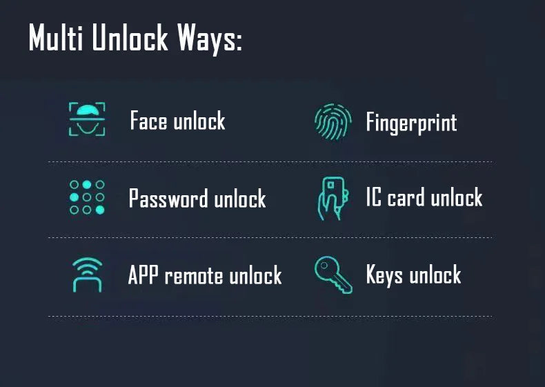 Tuya 3D Face Recognition Unlock Digital Password Door Lock With Camera FIngerprint Password Unlock Keyless Electronic Lock