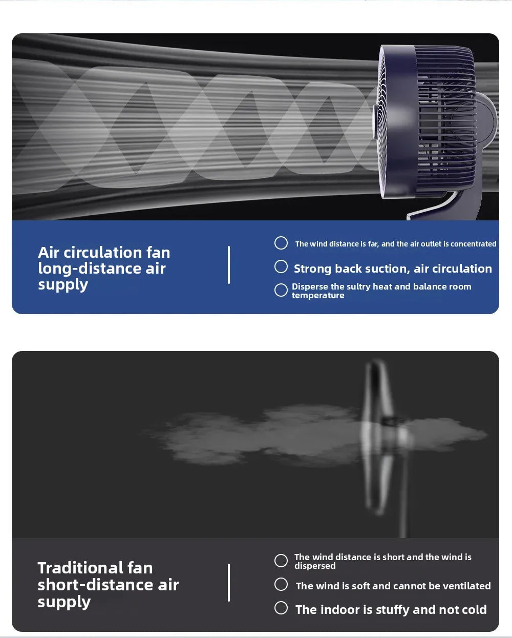Air Circulator Fan with Aroma Diffuser,Long-Distance Oscillating Floor Fan for Home/Dorm,Energy-Saving 3-Speed Quiet Desk Fan